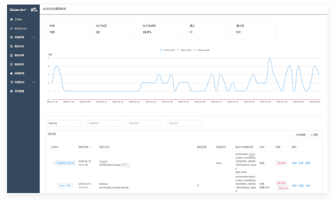 Development Certification Platform Laboratory - ThunderSoft