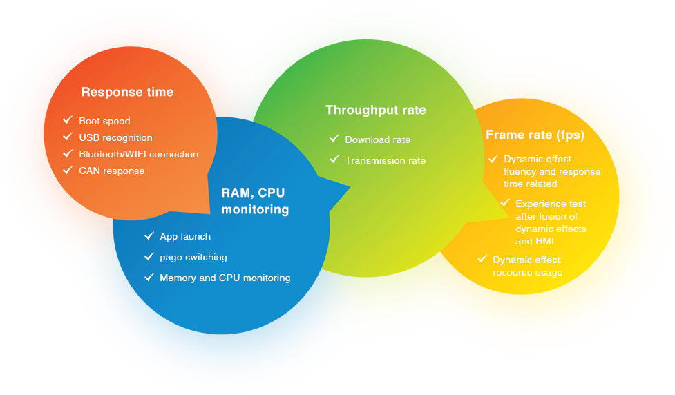 Testing And Certification Labs - ThunderSoft