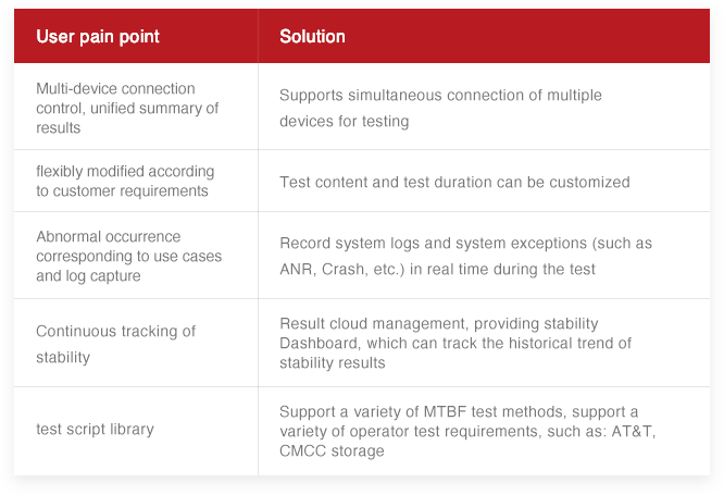 Testing And Certification Labs - ThunderSoft