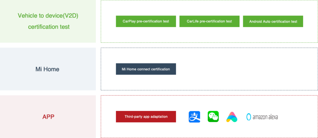 Development Certification Platform Laboratory - ThunderSoft