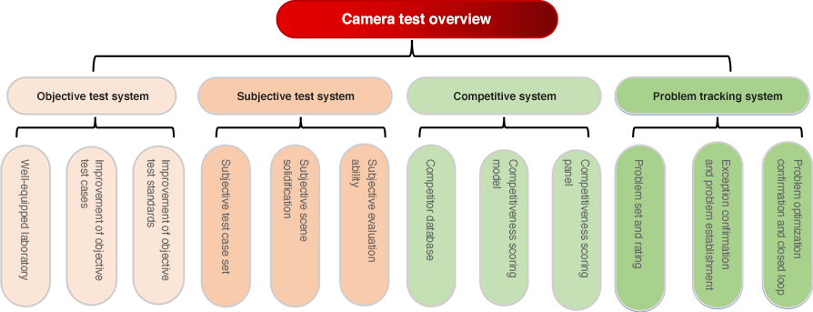 Development Certification Platform Laboratory - ThunderSoft
