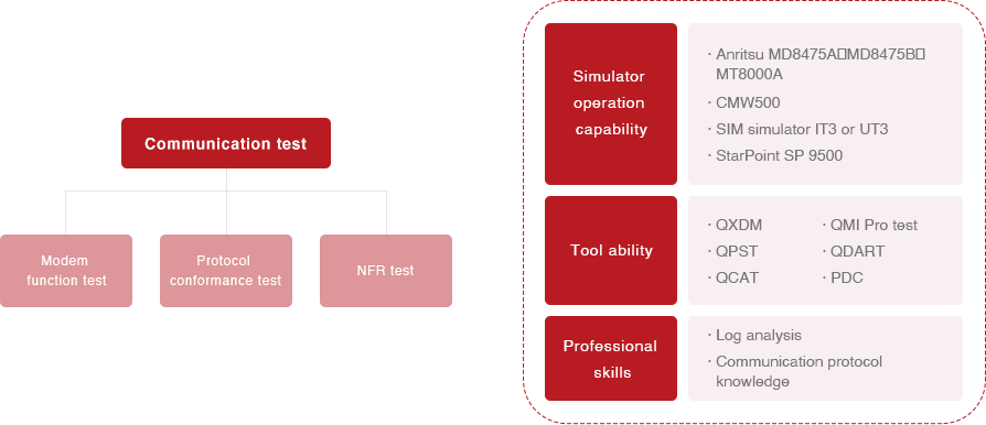 Development Certification Platform Laboratory - ThunderSoft