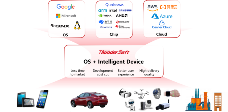 Company Overview - ThunderSoft