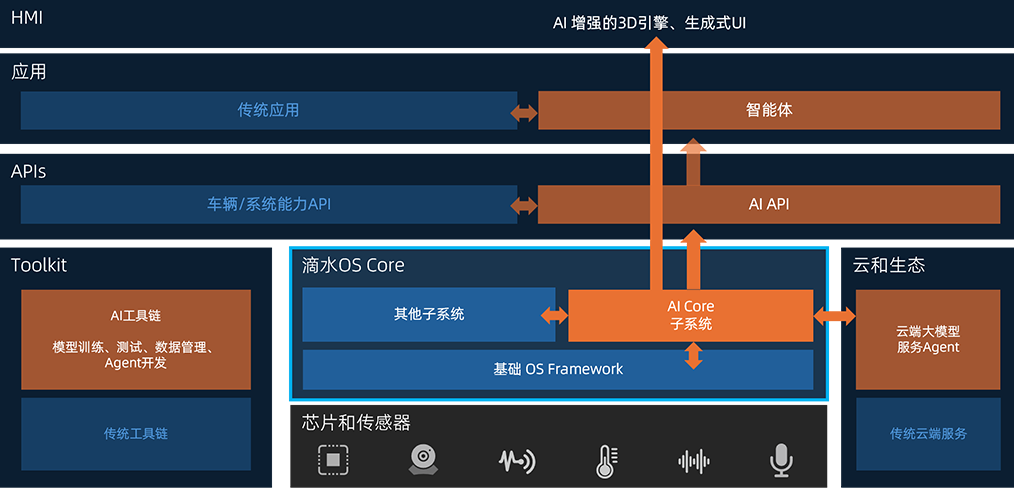 aqua drive os插图11