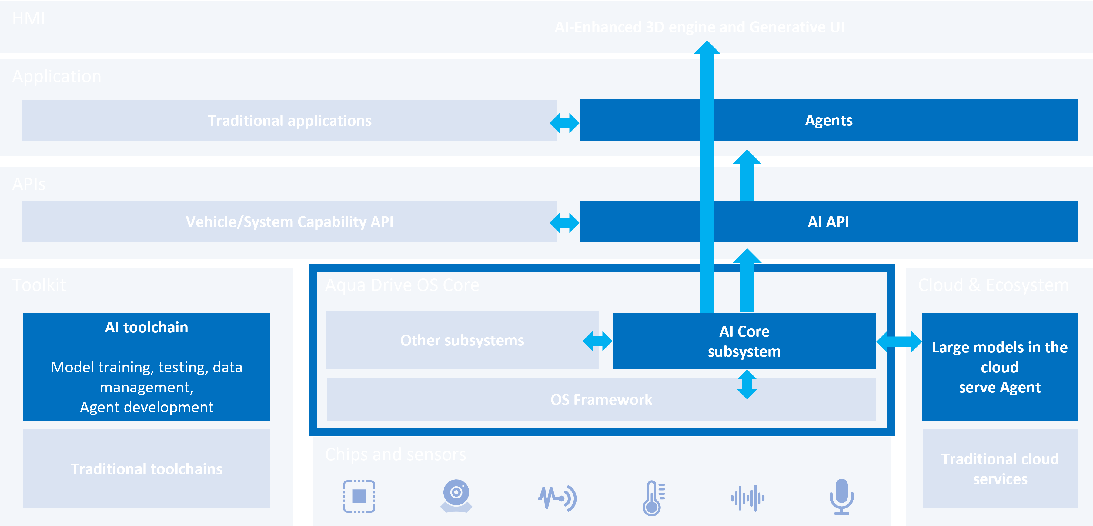 aqua drive os插图38