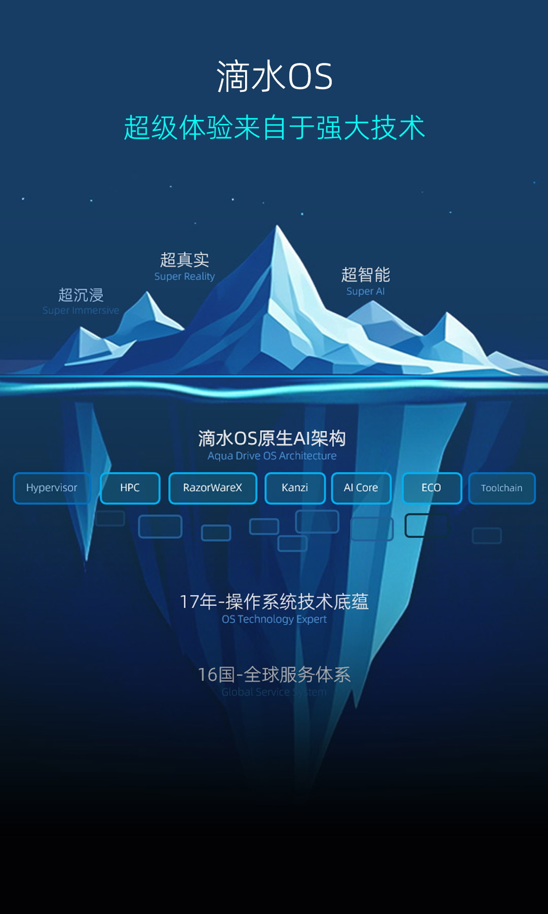 aqua drive os插图23