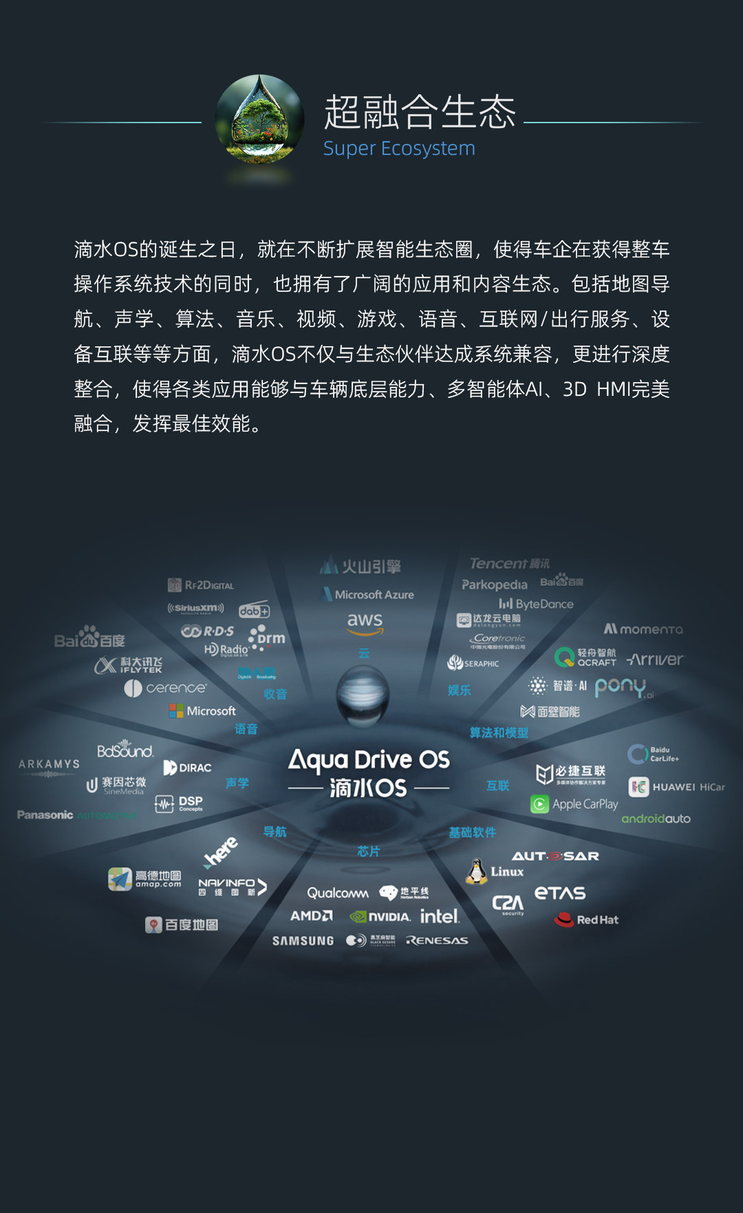 aqua drive os插图13