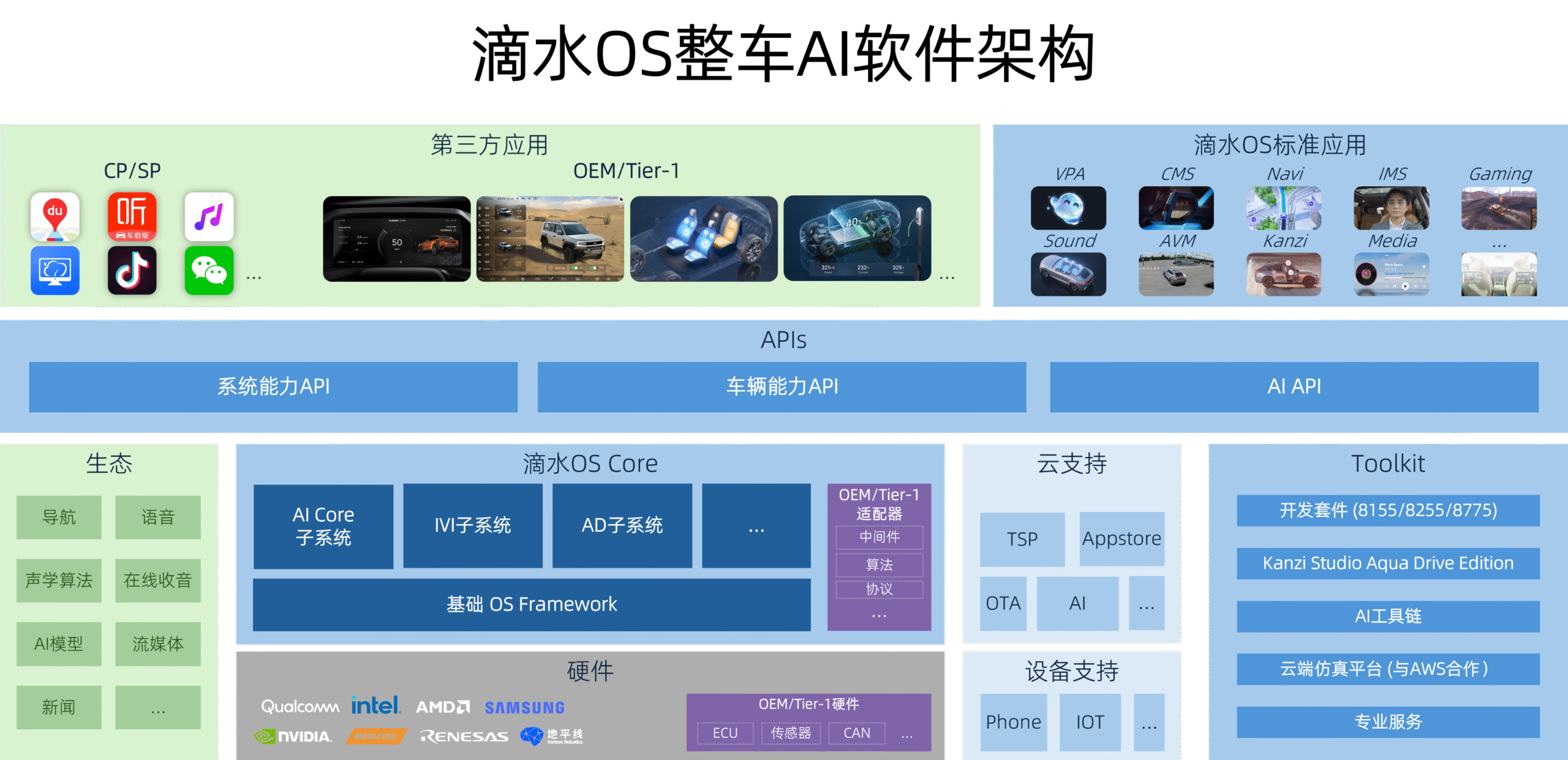 aqua drive os插图27