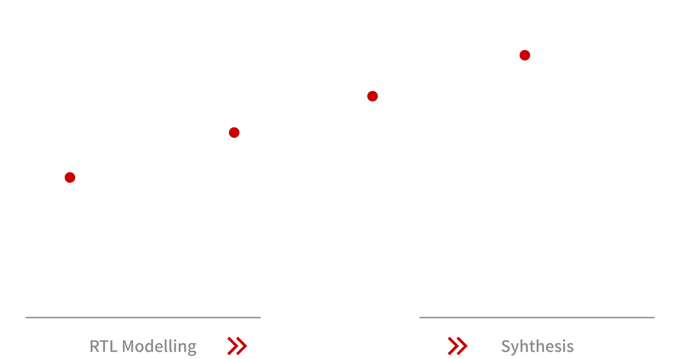 Front-End-Design-Flow-slider-2