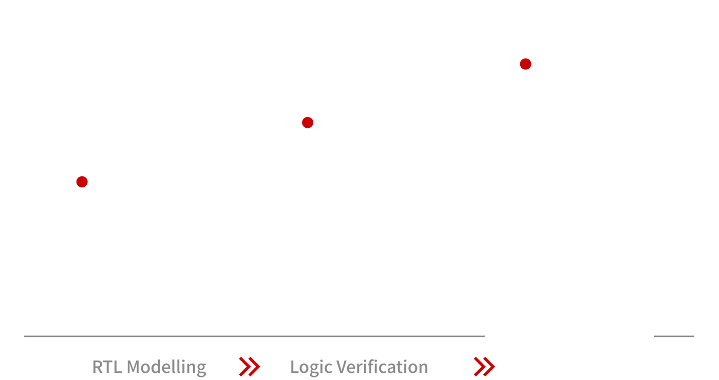 Front-End-Design-Flow-slider-3