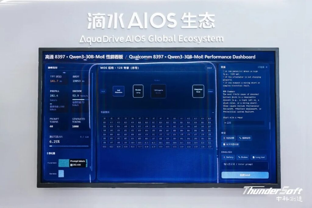 AquaDrive AIOS Global Ecosystem