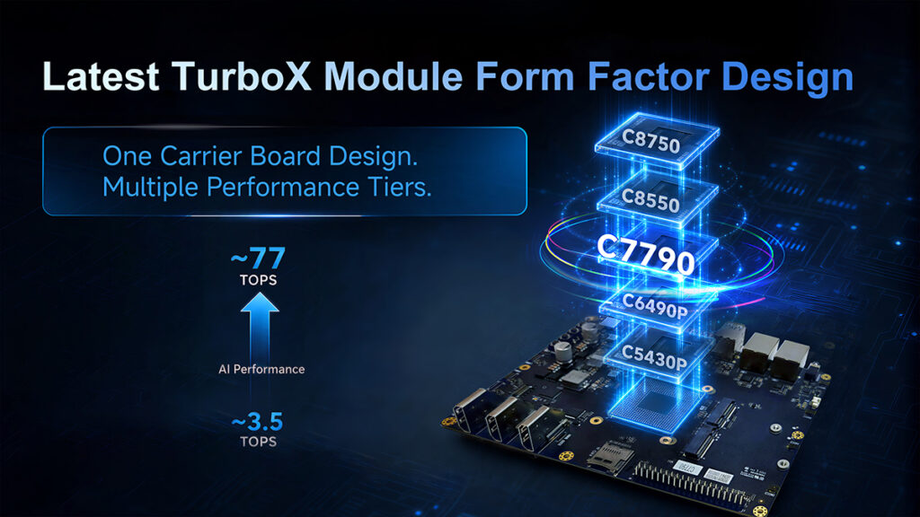 Thundercomm Launches TurboX C7790 Development Kit to Accelerate EdgeAI Product Development插图1